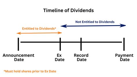 INVB: Dividend Date & History for InventaBioTech Inc.